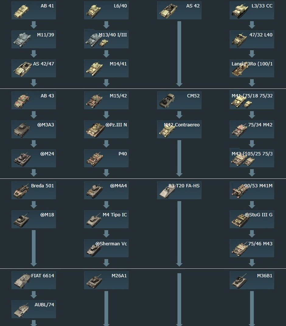 Какого ранга итальянский m42 contraereo