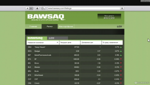 торговые платформы для торговли на фондовом рынке на андроид